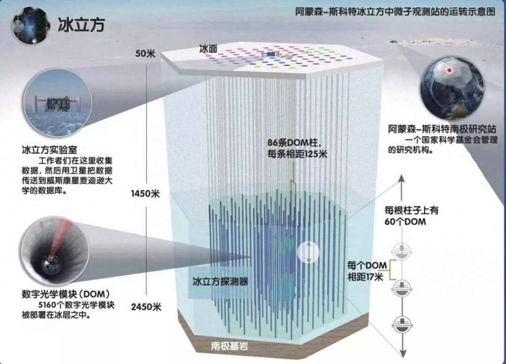 宇宙大爆炸产生的“幽灵粒子”是何方神圣？