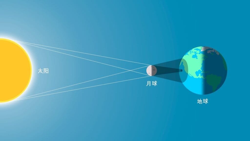 日食：它们是什么为何发生以及如何观测？