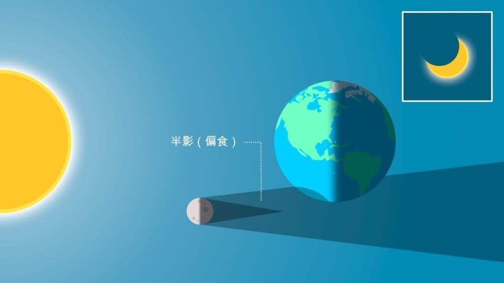 日食：它们是什么为何发生以及如何观测？