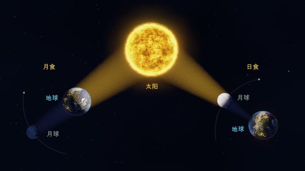 月食：类型、图像以及发生的频率？