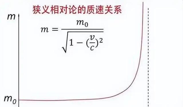 深度科普：大自然为何有光速限制？如果超过光速了会发生什么？