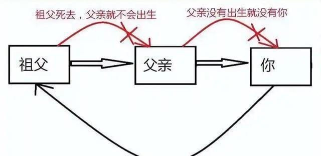 深度科普：大自然为何有光速限制？如果超过光速了会发生什么？