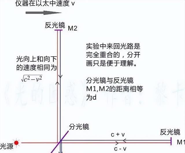 深度科普：大自然为何有光速限制？如果超过光速了会发生什么？