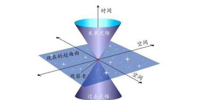 深度科普：大自然为何有光速限制？如果超过光速了会发生什么？