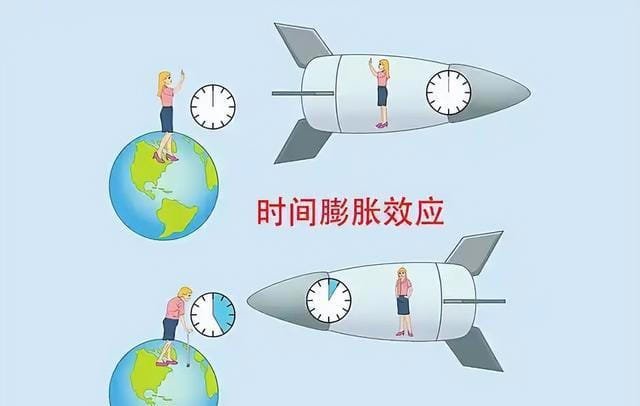 深度科普：大自然为何有光速限制？如果超过光速了会发生什么？