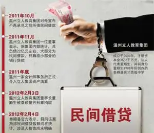 温州民间借贷危机